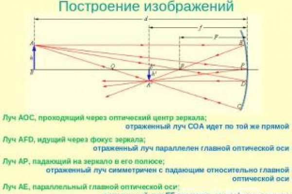 Что такое кракен сайт в россии